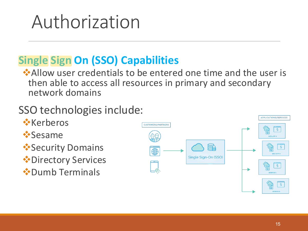Slide 15: Authorization