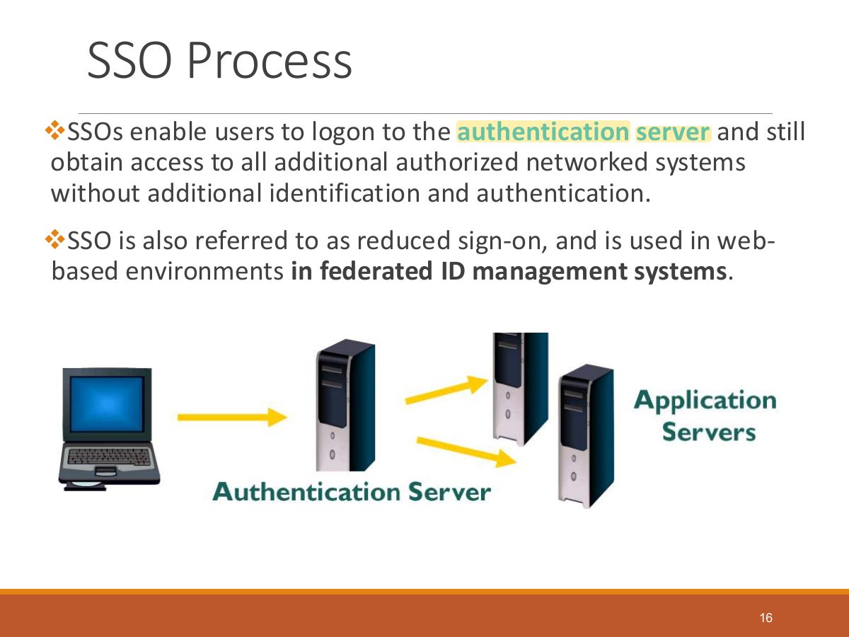 Slide 16: SSO Process