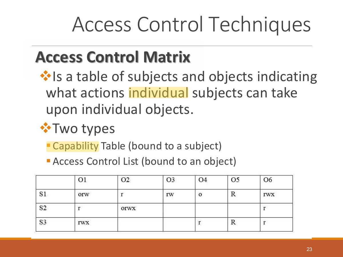 Slide 23: Access Control Techniques