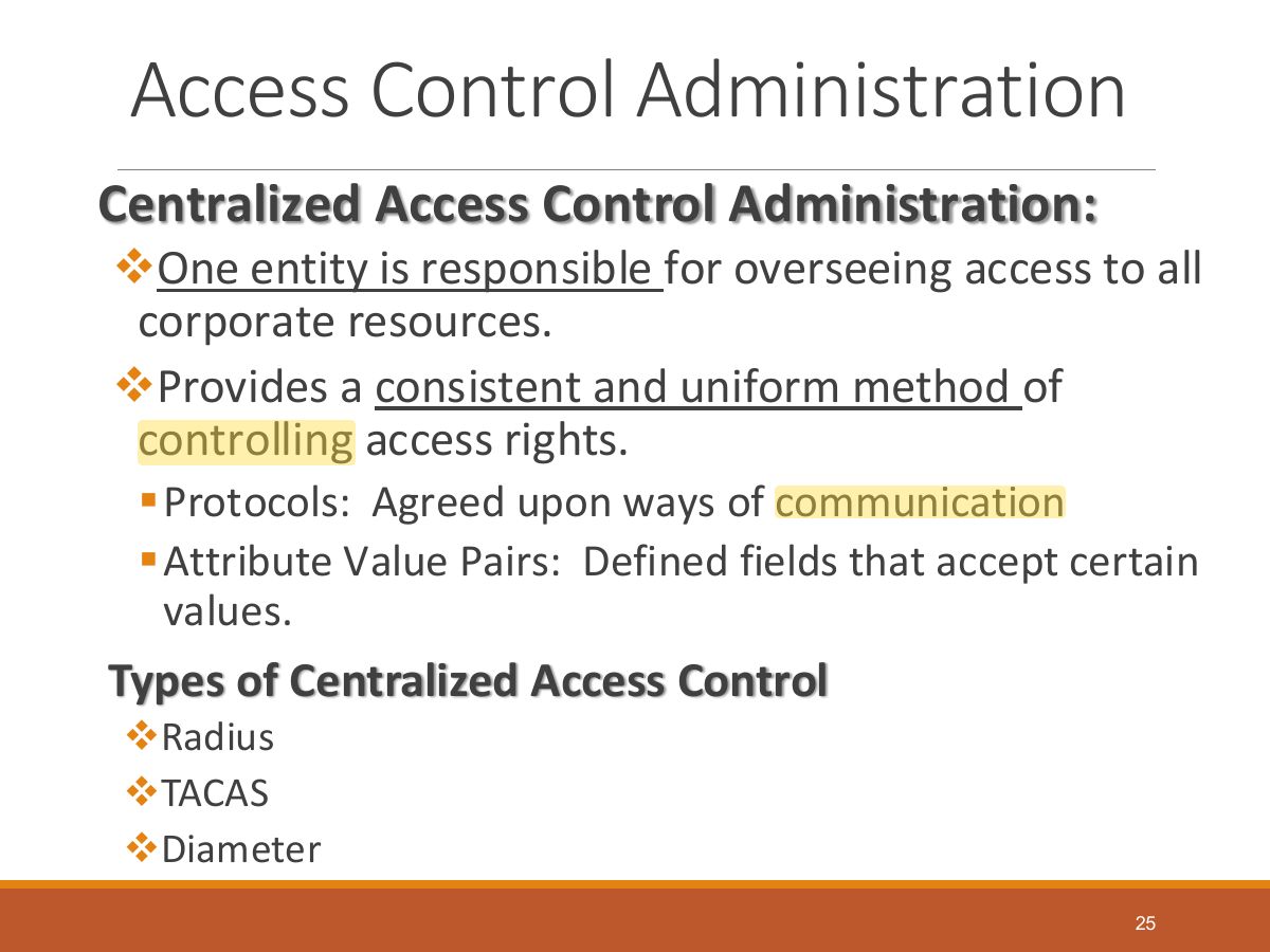 Slide 25: Access Control Administration
