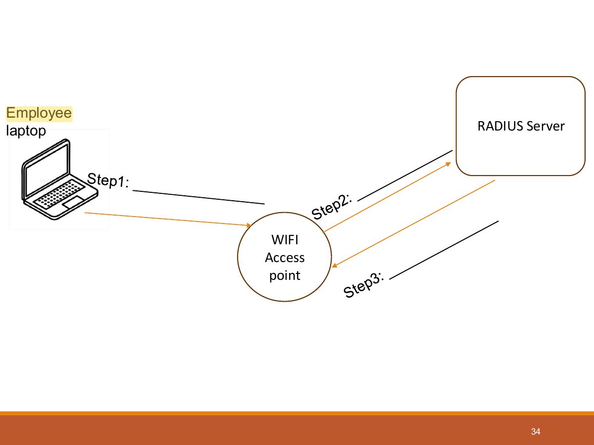 Slide 34: Slide 34