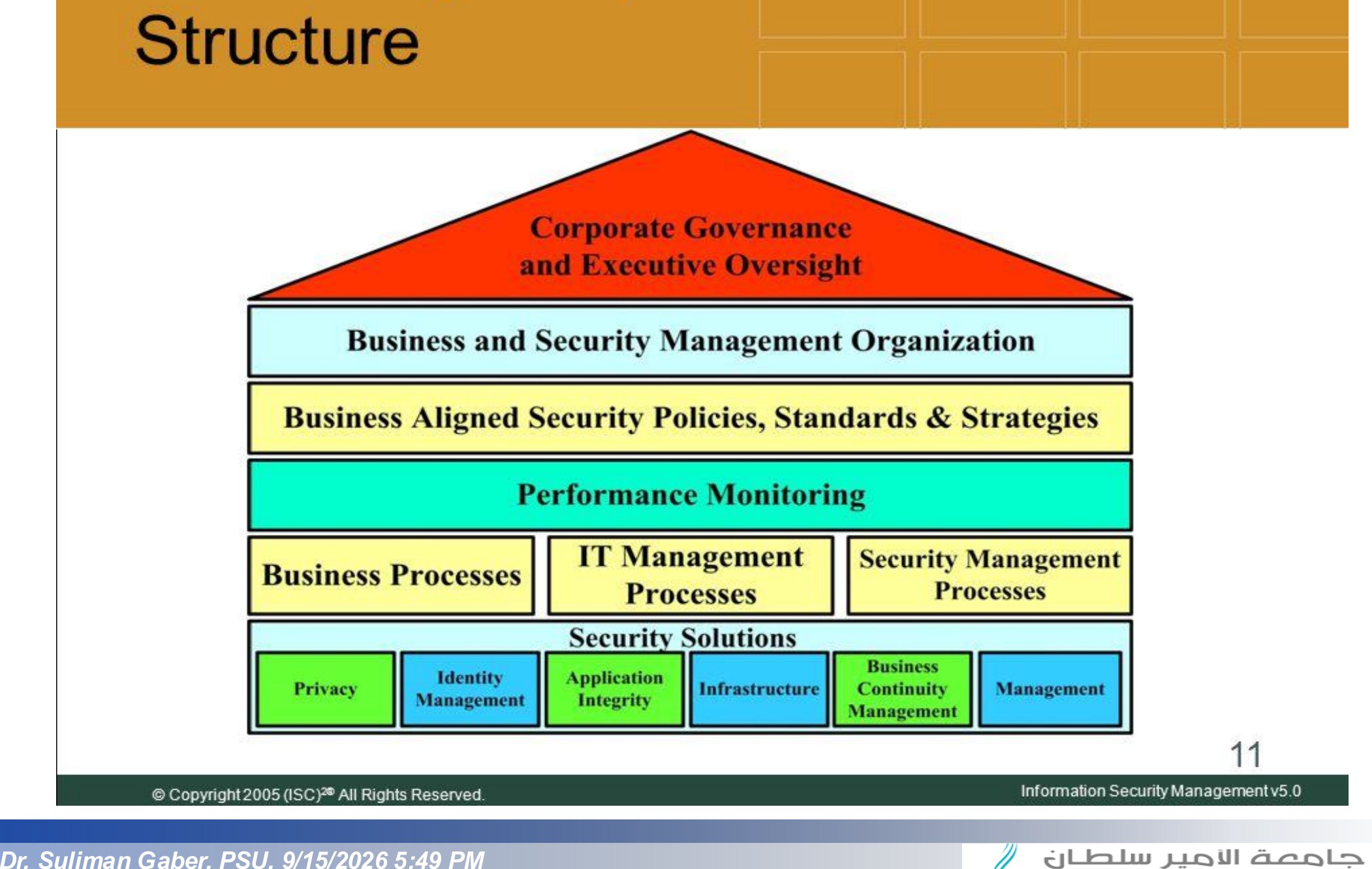 Cybersecurity Management