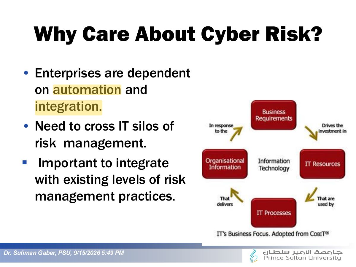 Slide 5: Why Care About Cyber Risk?