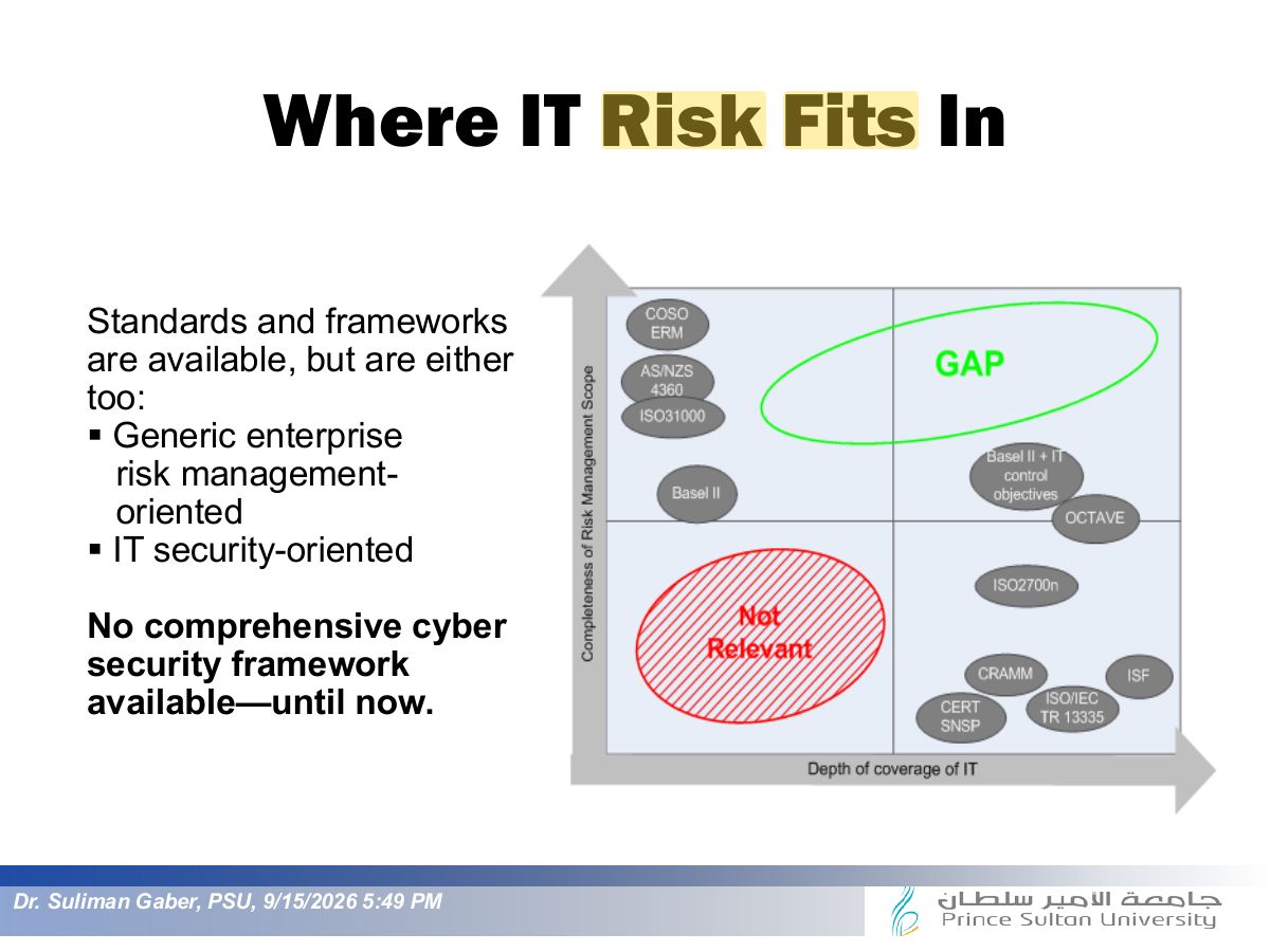 Slide 11: Where IT Risk Fits In
