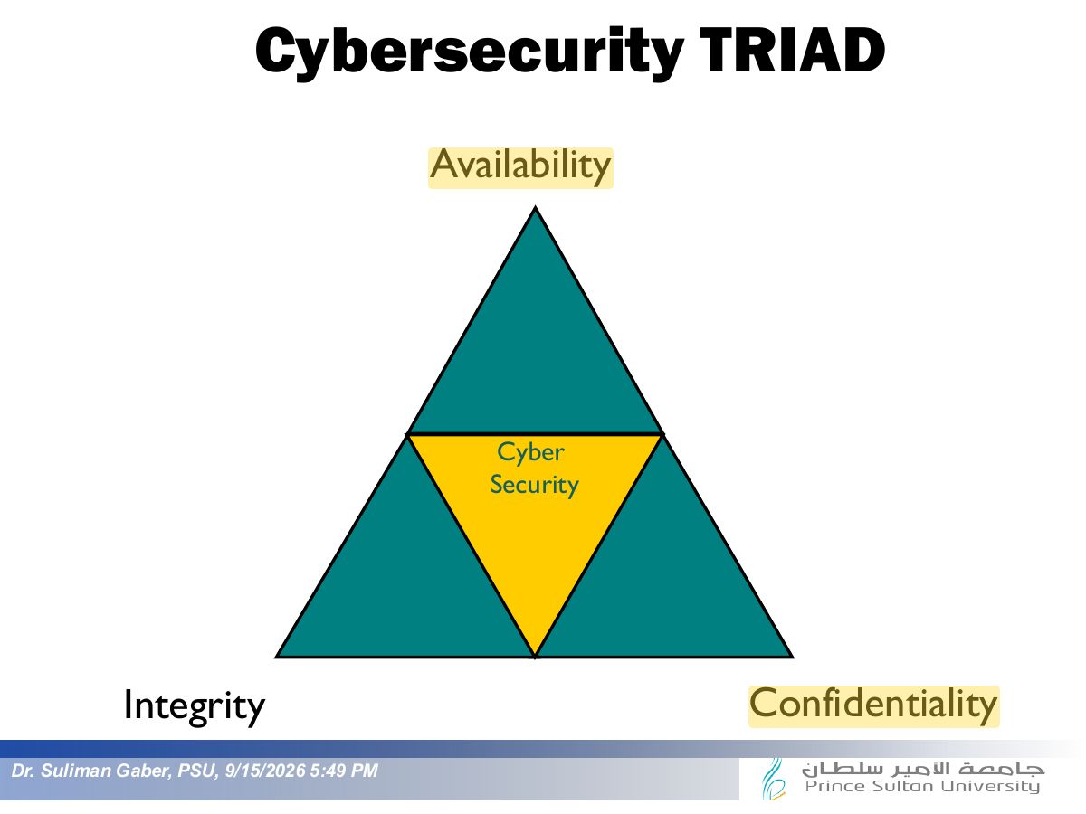 Slide 12: Cybersecurity TRIAD