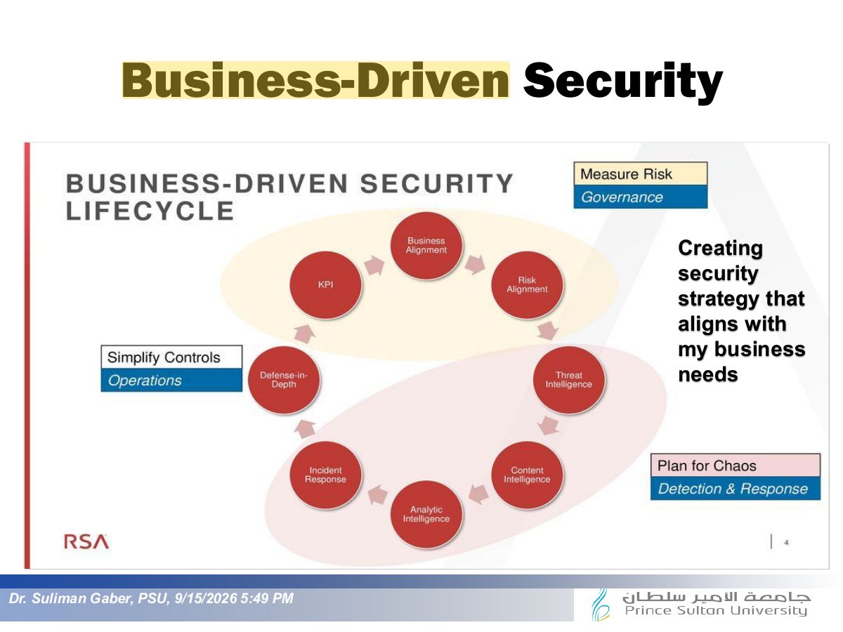 Slide 13: Business-Driven Security