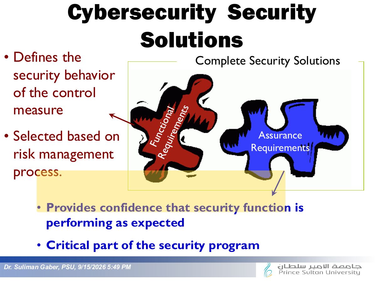 Slide 16: Cybersecurity Security Solutions