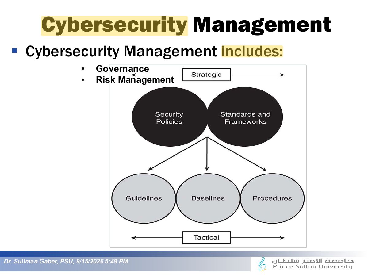 Slide 18: Cybersecurity Management