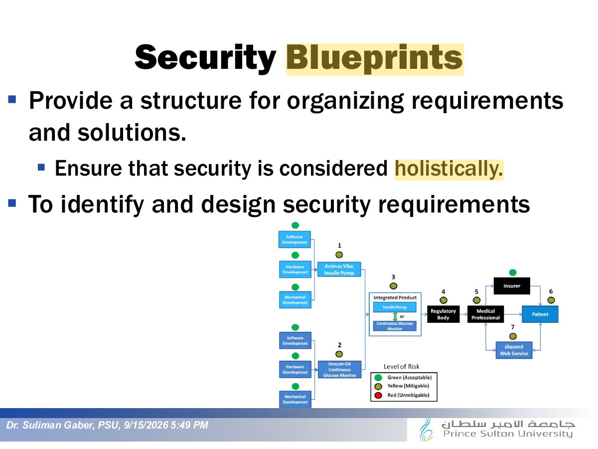 Slide 22: Security Blueprints