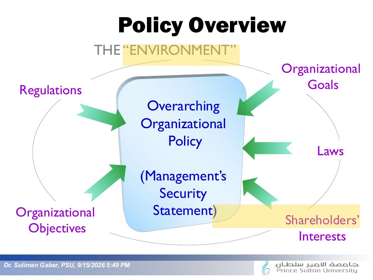 Slide 23: Policy Overview