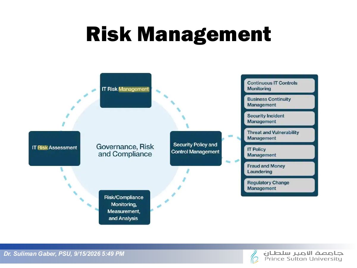 Slide 33: Risk Management