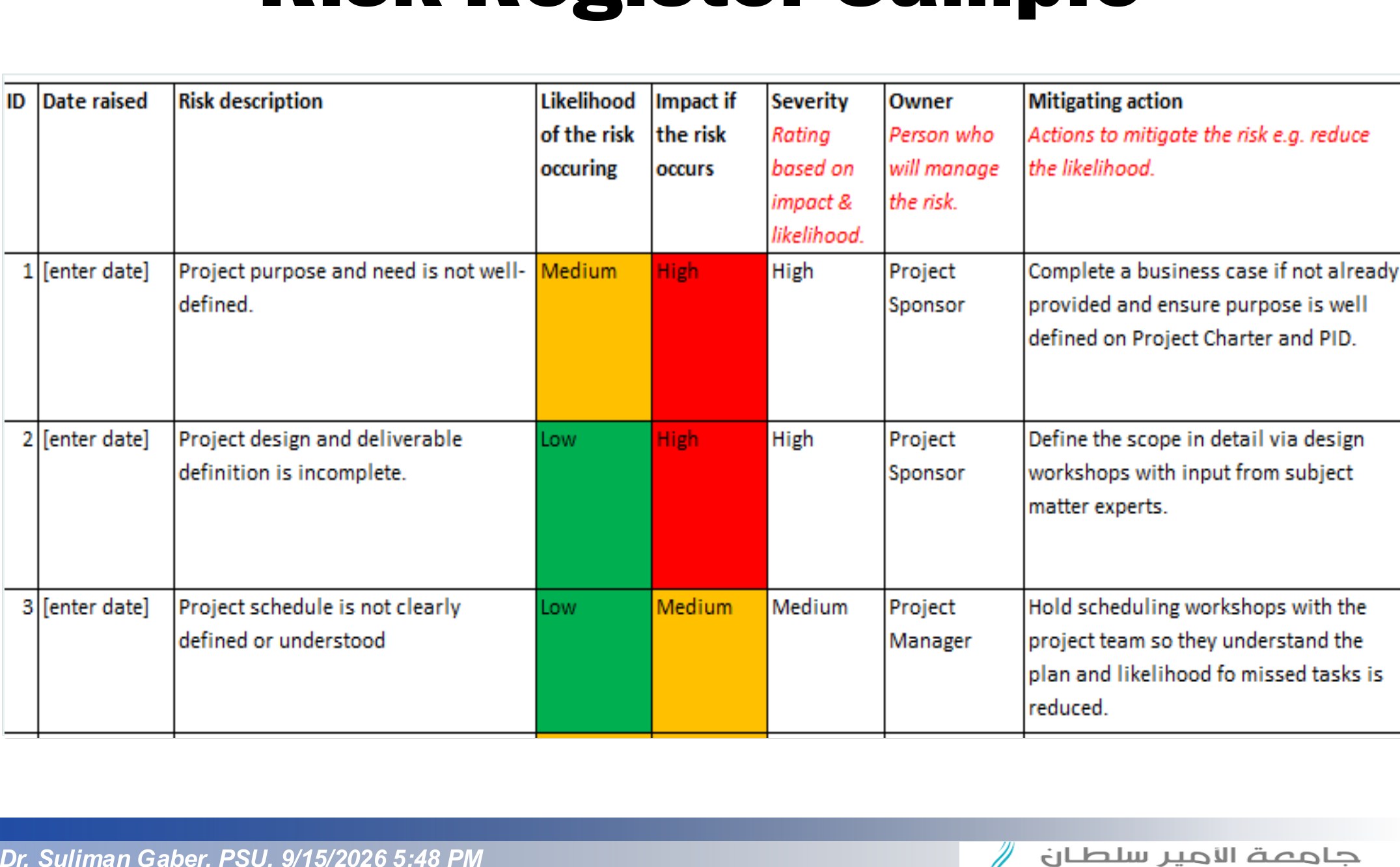 Risk Register Sample