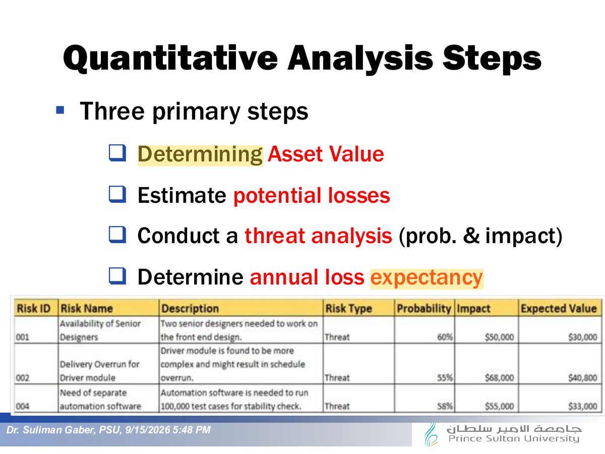 Slide 31: Quantitative Analysis Steps