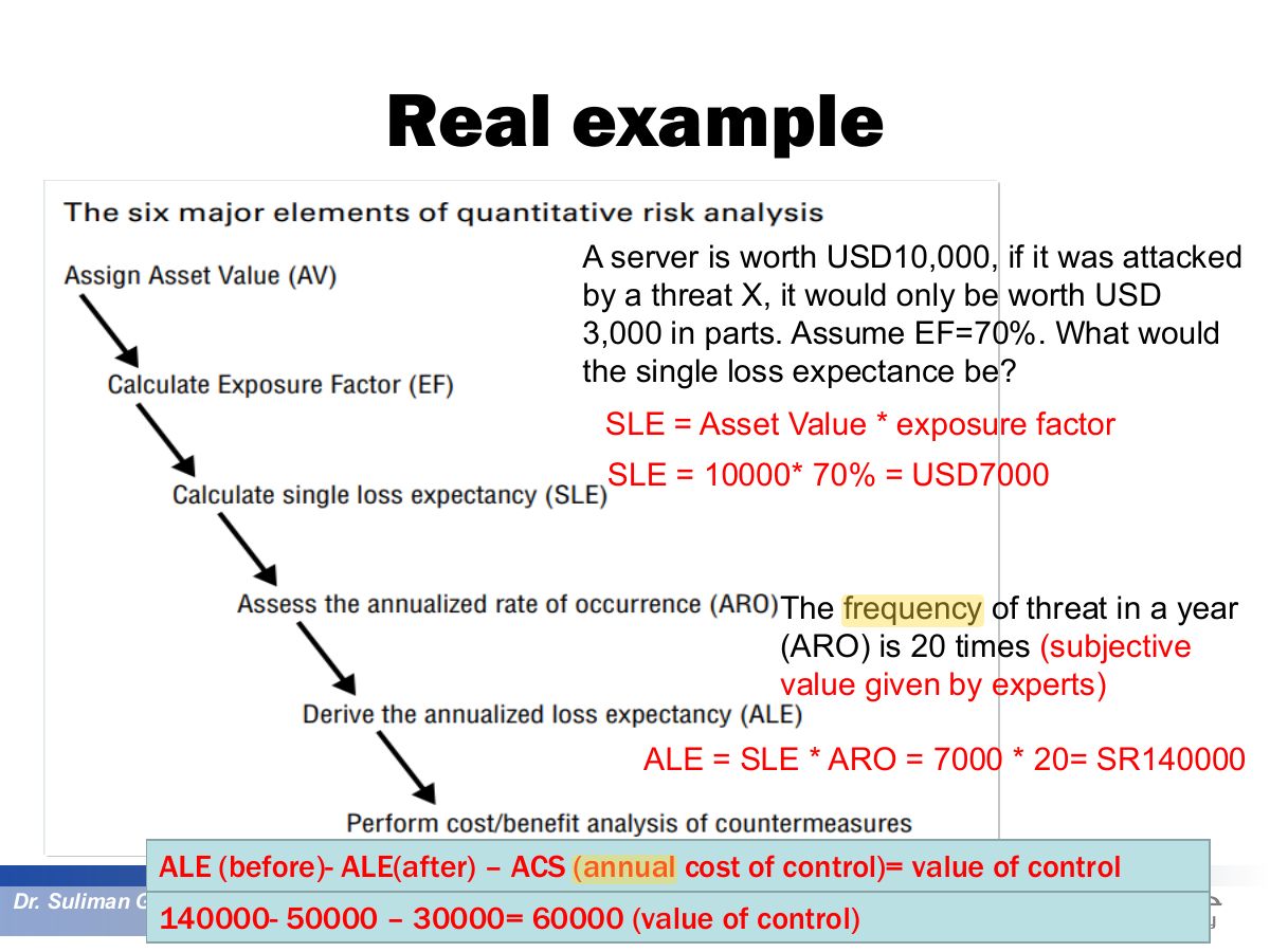 Slide 32: Real example