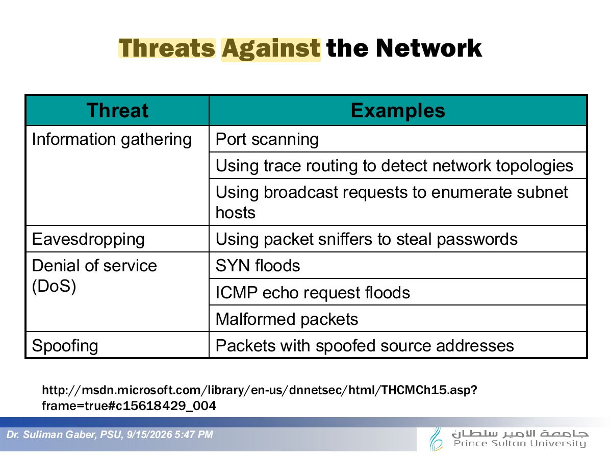 Slide 8: Threats Against the Network