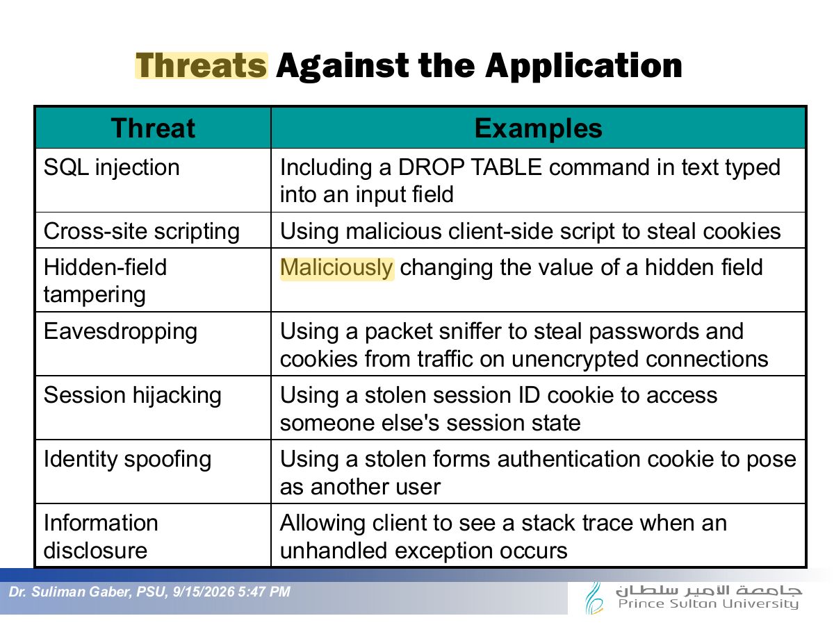 Slide 10: Threats Against the Application
