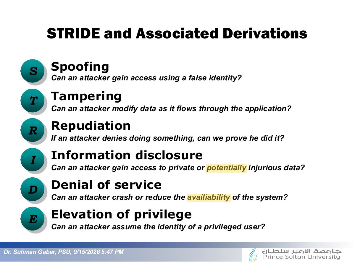Slide 26: STRIDE and Associated Derivations