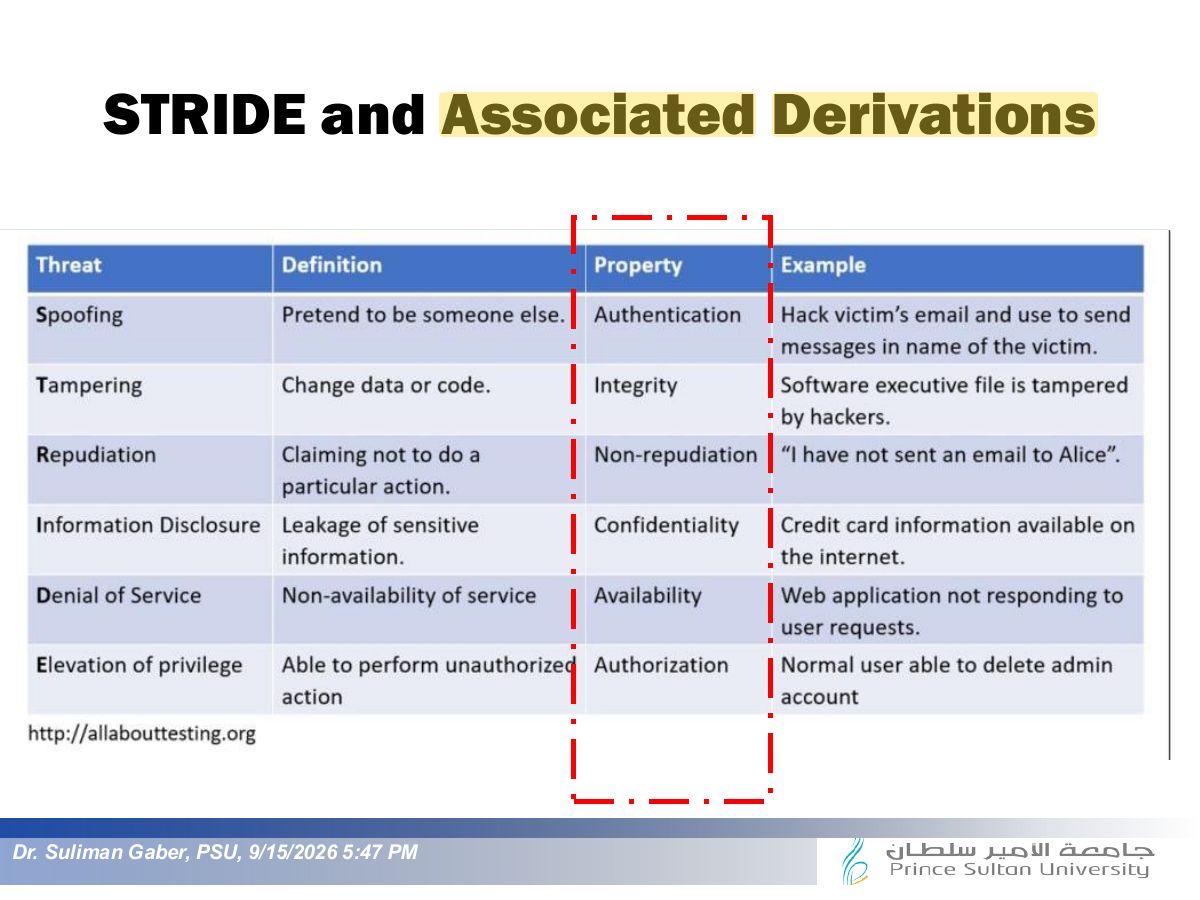 Slide 27: STRIDE and Associated Derivations
