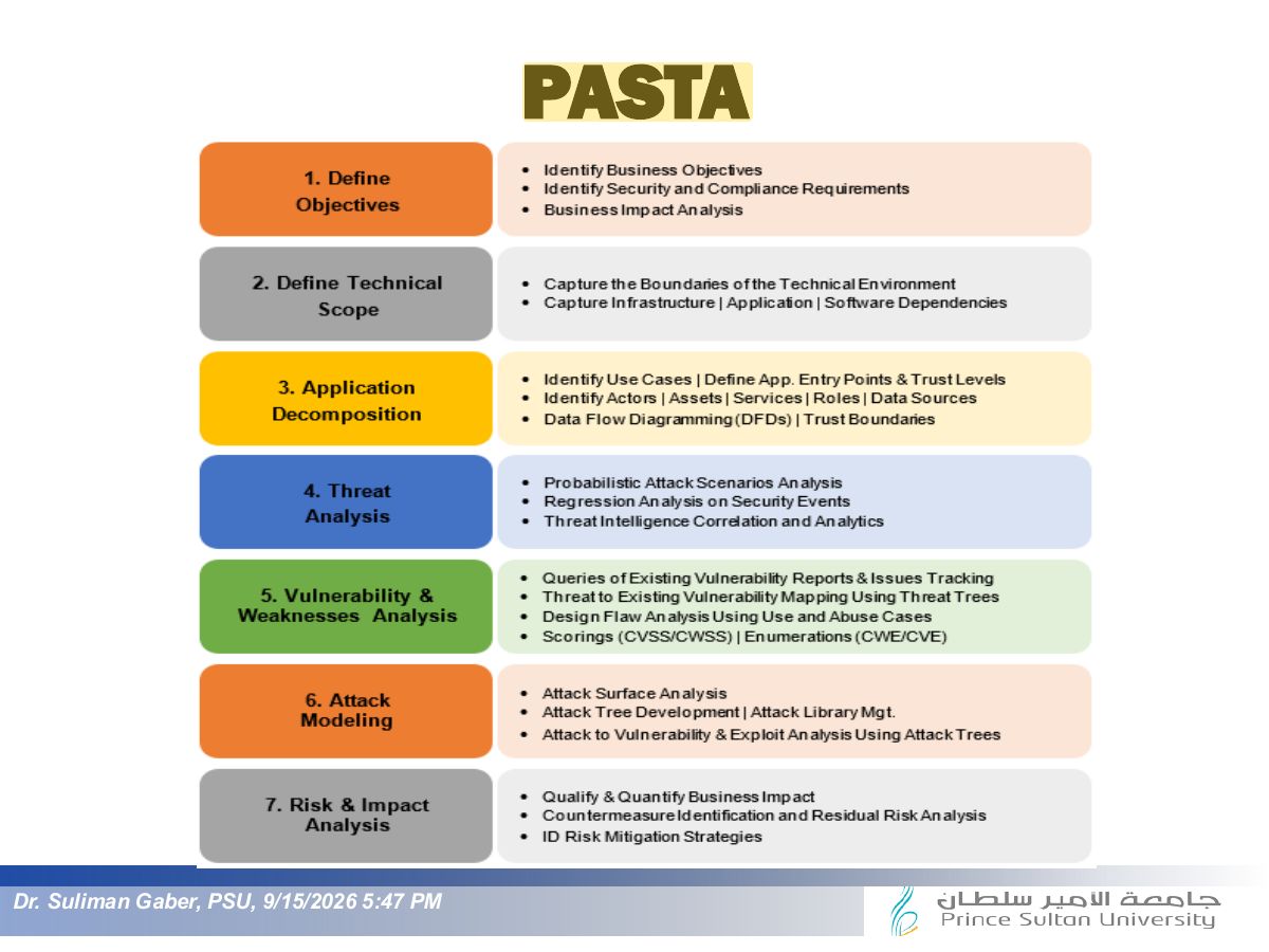 Slide 29: PASTA