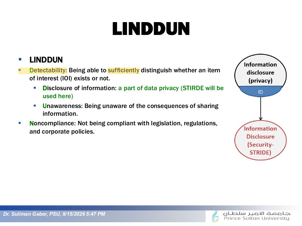 Slide 32: LINDDUN