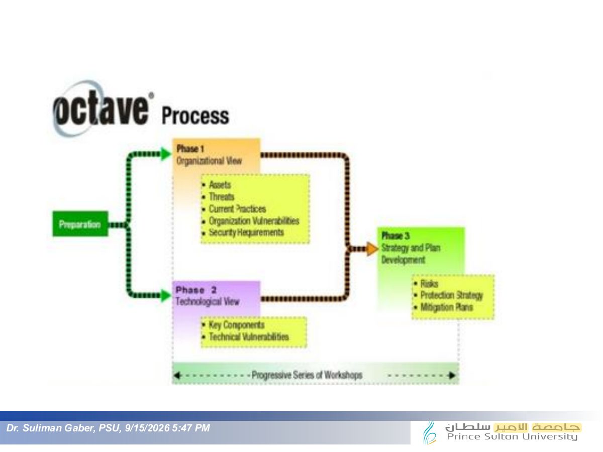 Slide 48: Slide 48