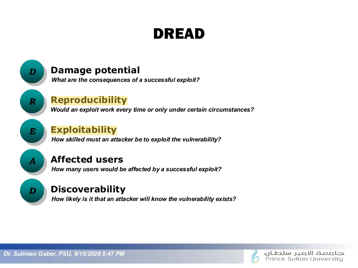 Slide 49: DREAD