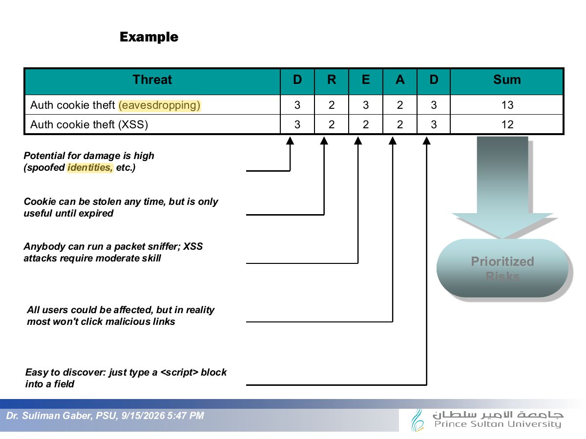 Slide 50: Example