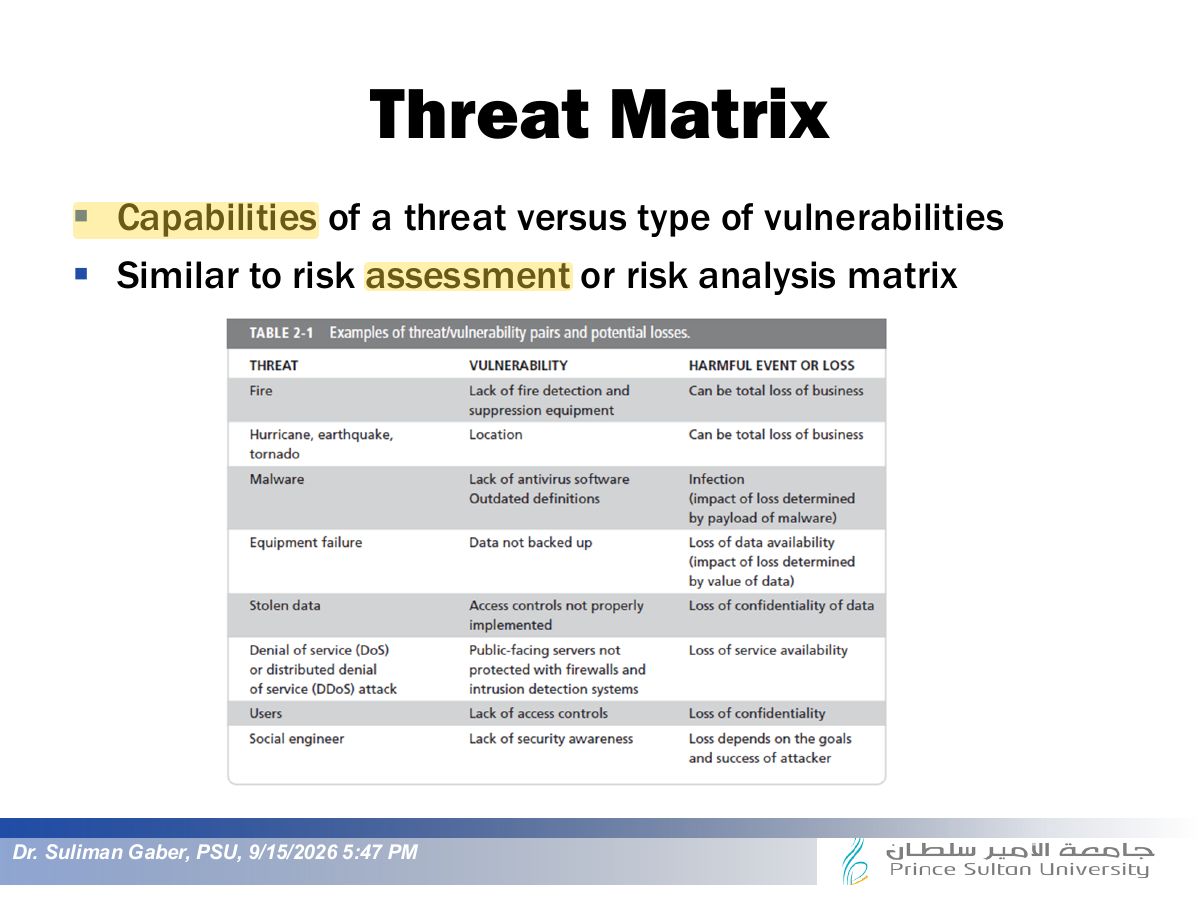 Slide 53: Threat Matrix