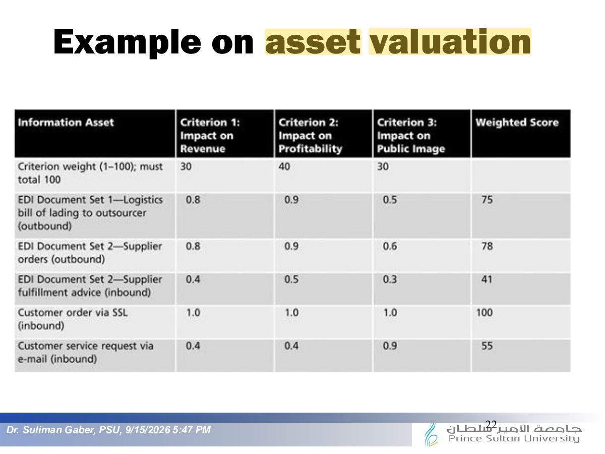 Slide 22: Example on asset valuation