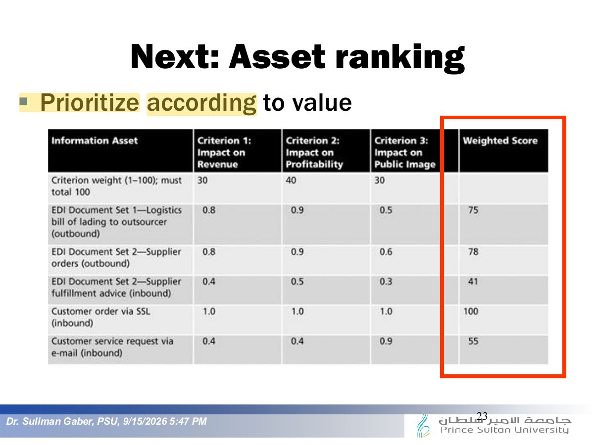 Slide 23: Next: Asset ranking