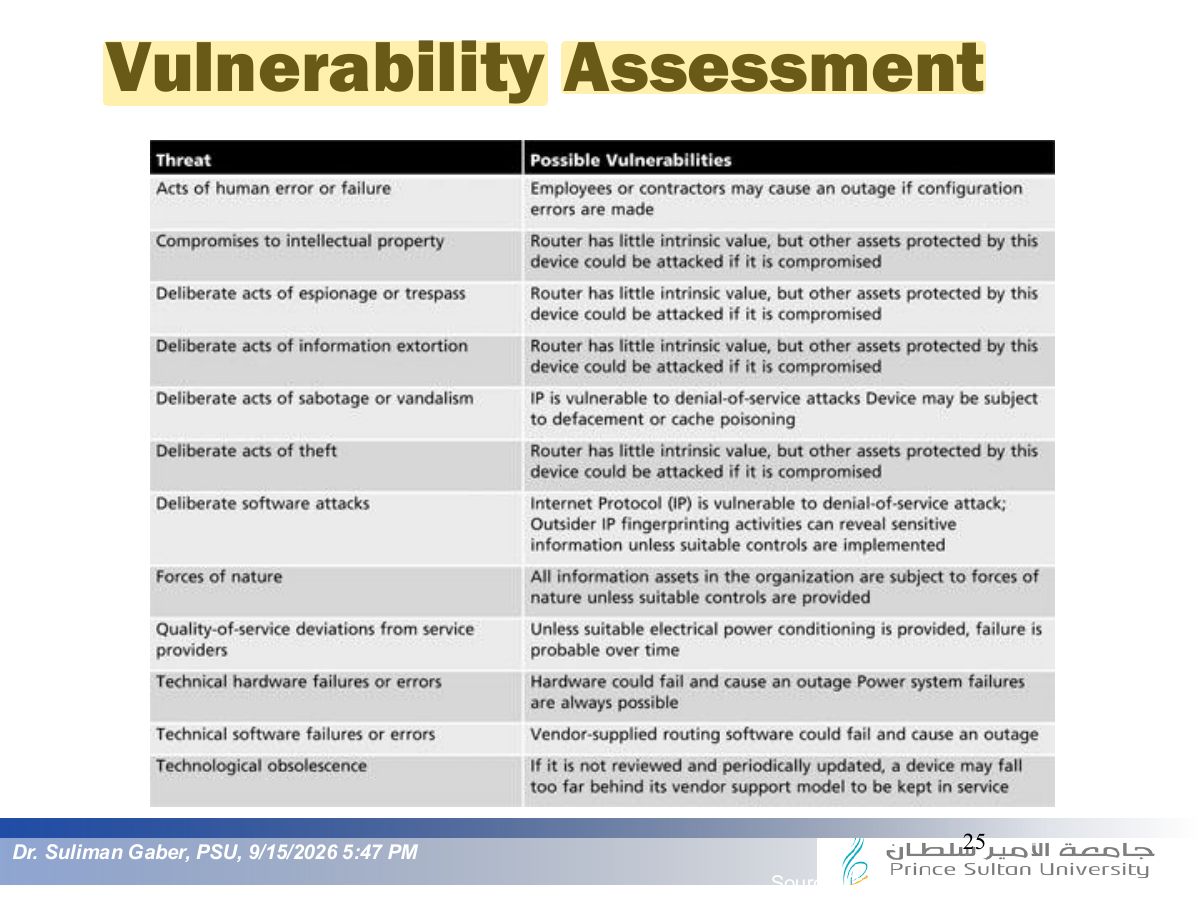 Slide 25: Vulnerability Assessment
