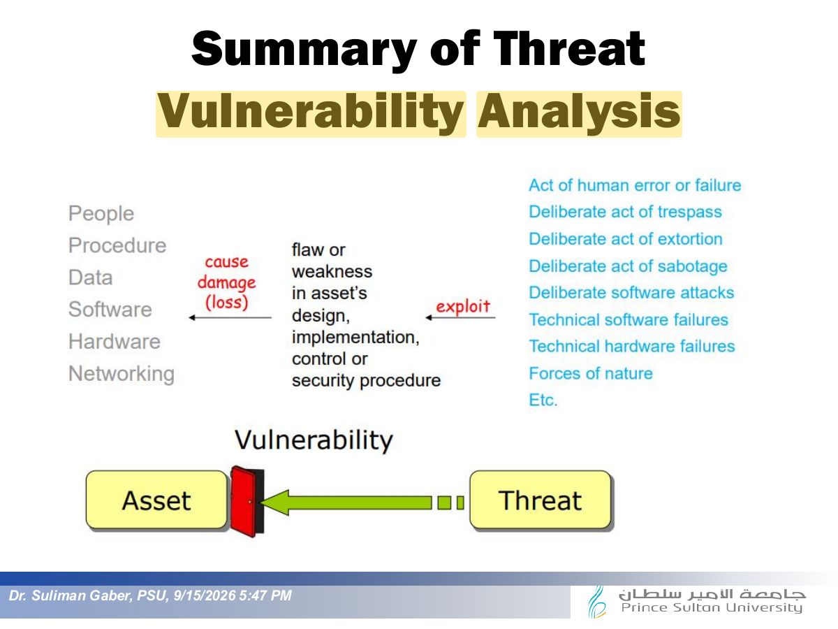 Slide 27: Summary of Threat Vulnerability Analysis