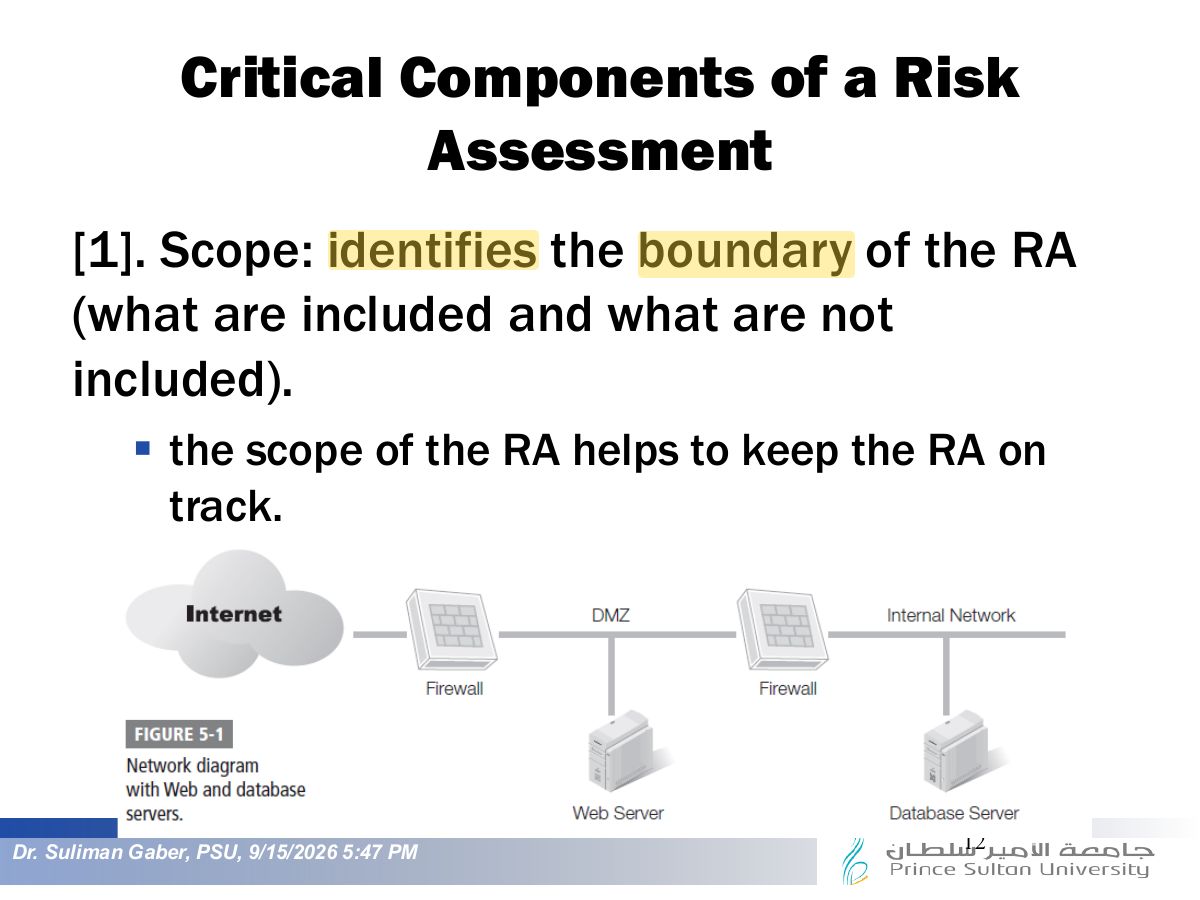 Slide 12: Critical Components of a Risk Assessment