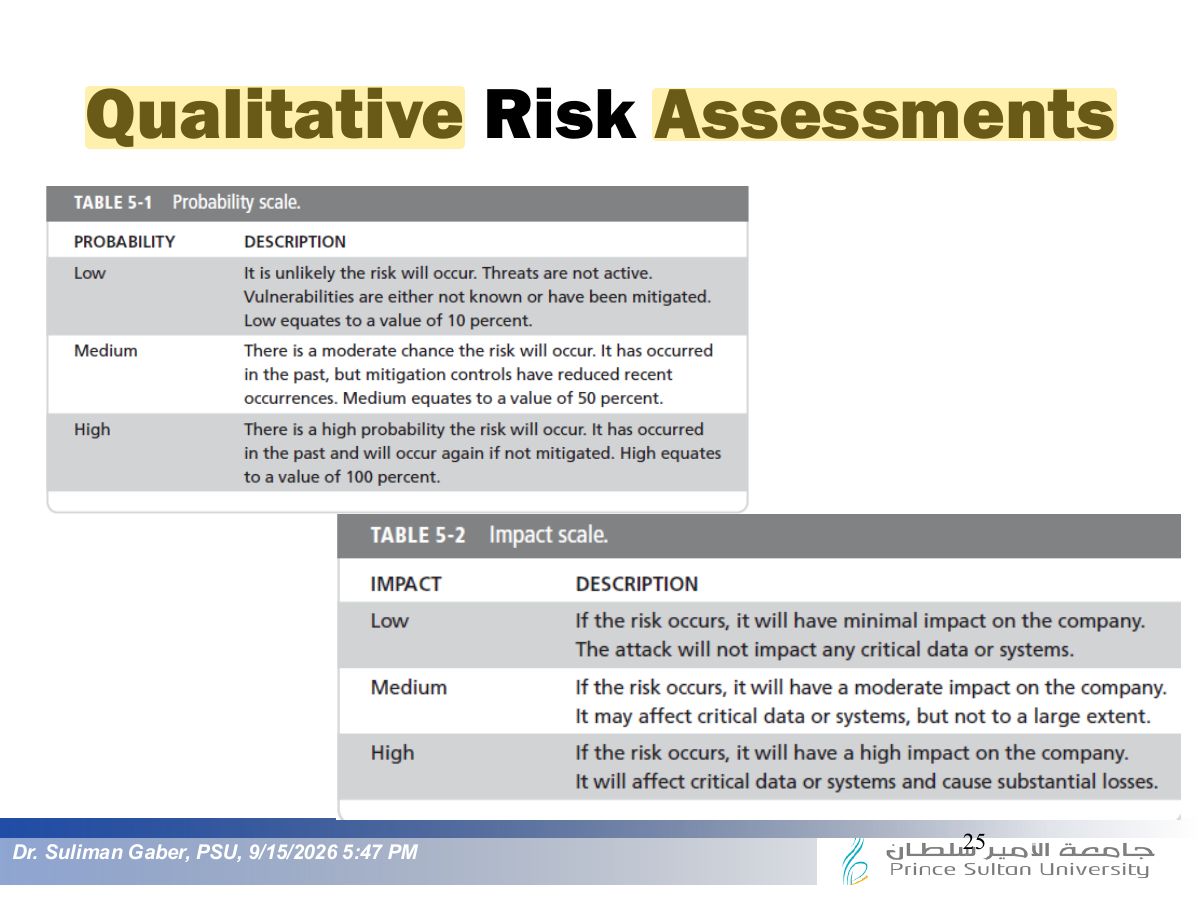 Slide 25: Qualitative Risk Assessments