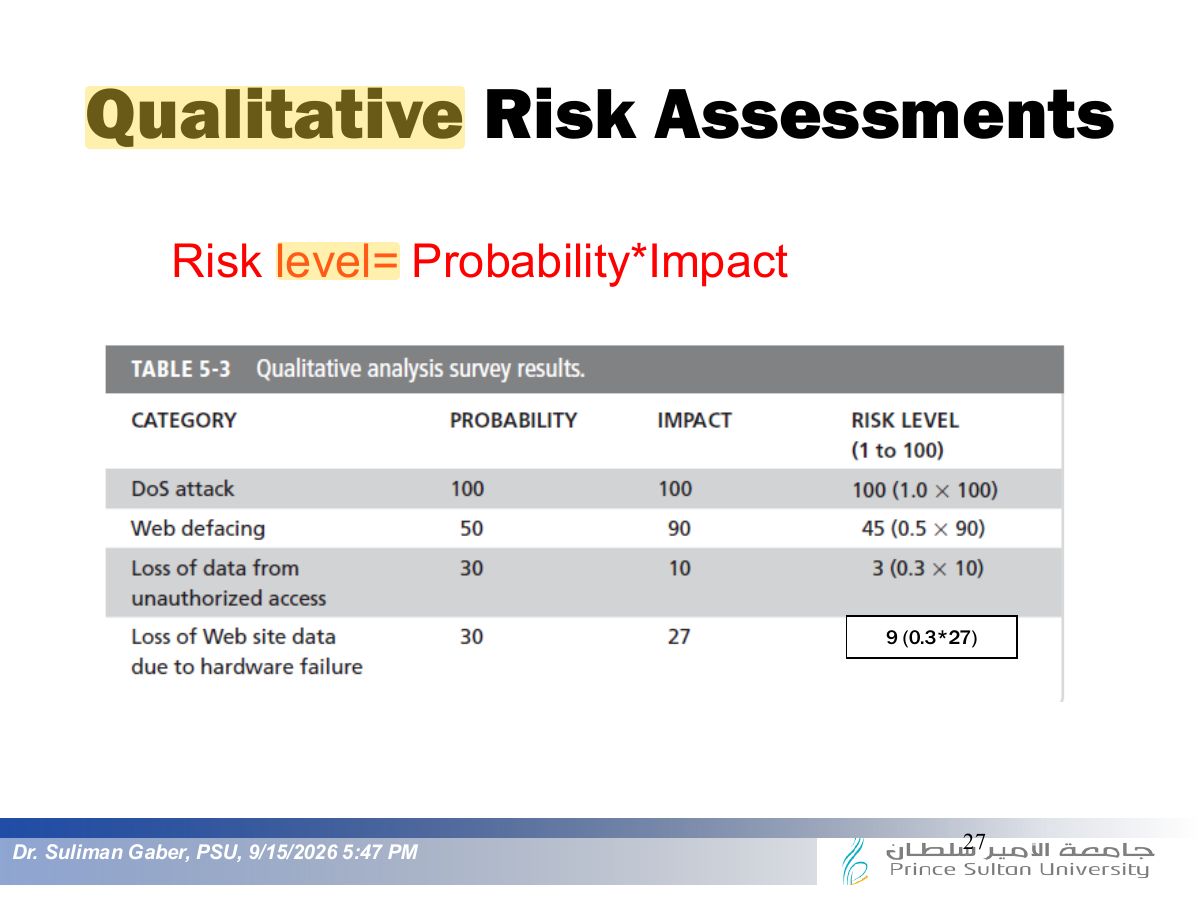 Slide 27: Qualitative Risk Assessments