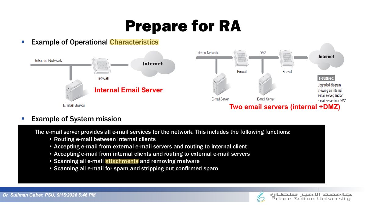 Slide 4: Prepare for RA