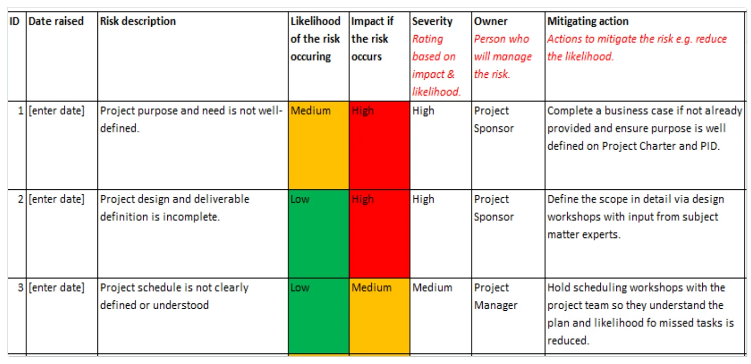A sample risk register.