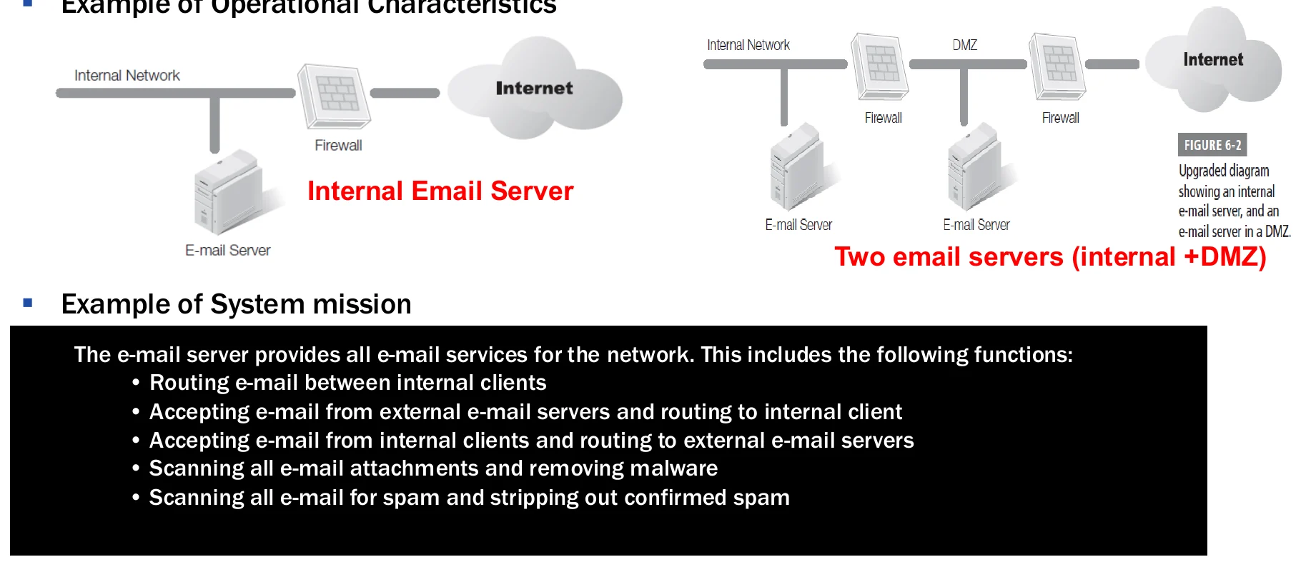 Operational characteristics and system mission for an email server.