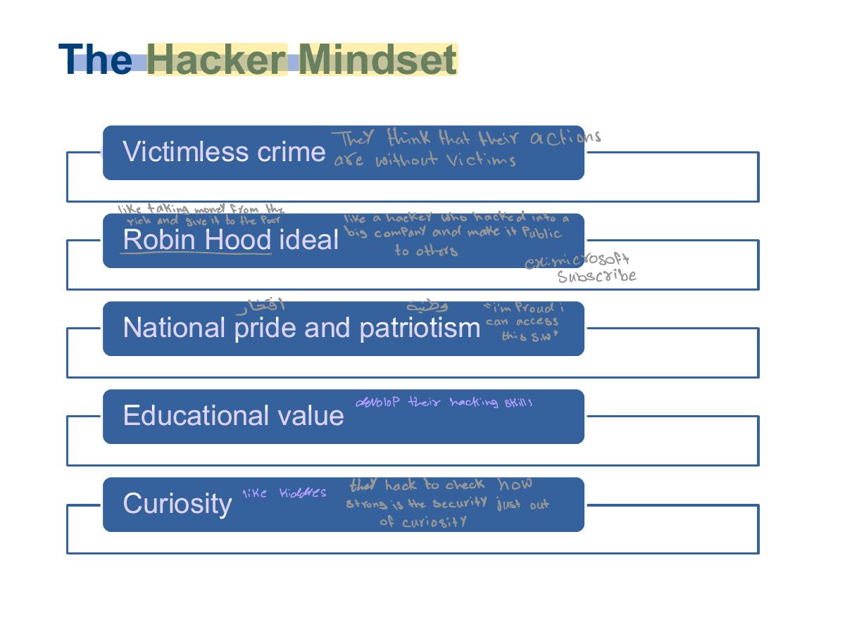 Slide 6: The Hacker Mindset