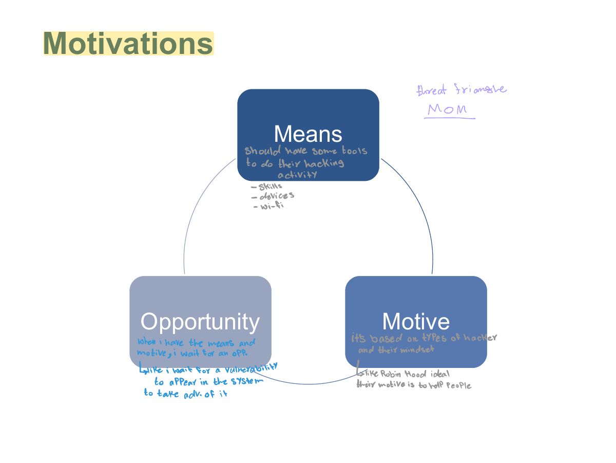 Slide 7: Motivations