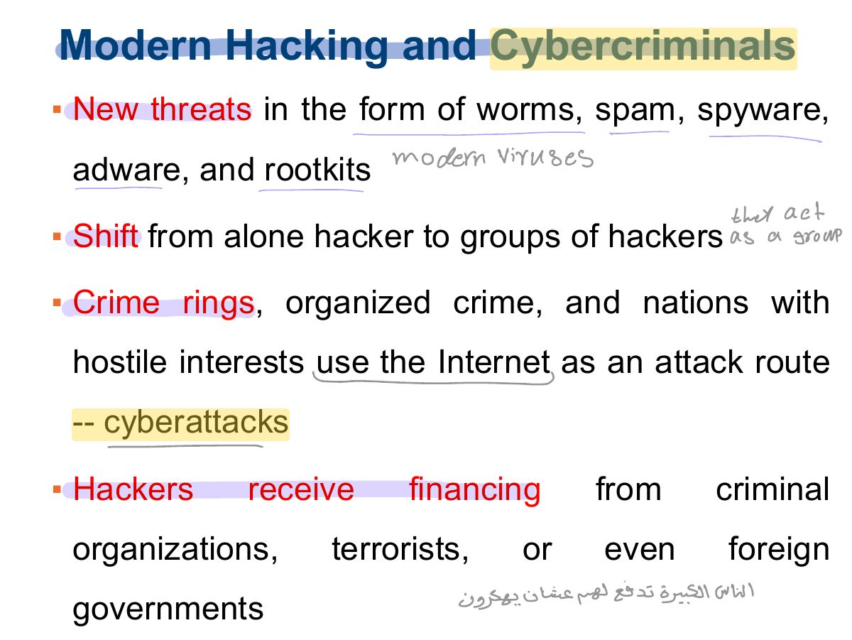 Slide 8: Modern Hacking and Cybercriminals