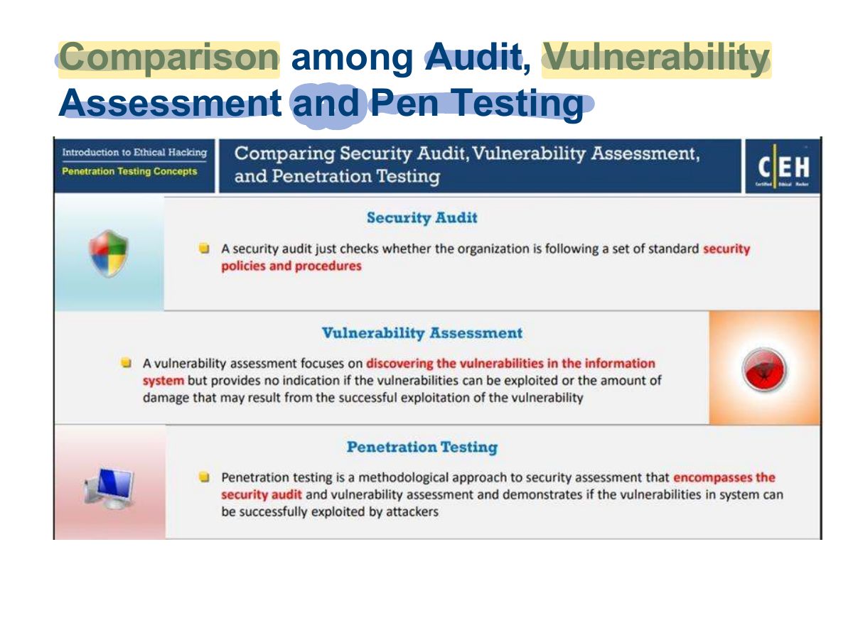 Slide 11: Comparison among Audit, Vulnerability Assessment and Pen Testing