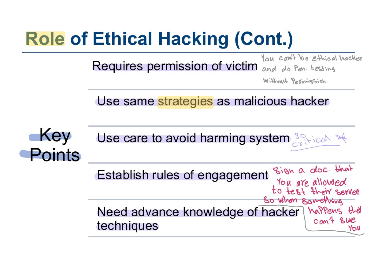 Slide 13: Role of Ethical Hacking (Cont.)