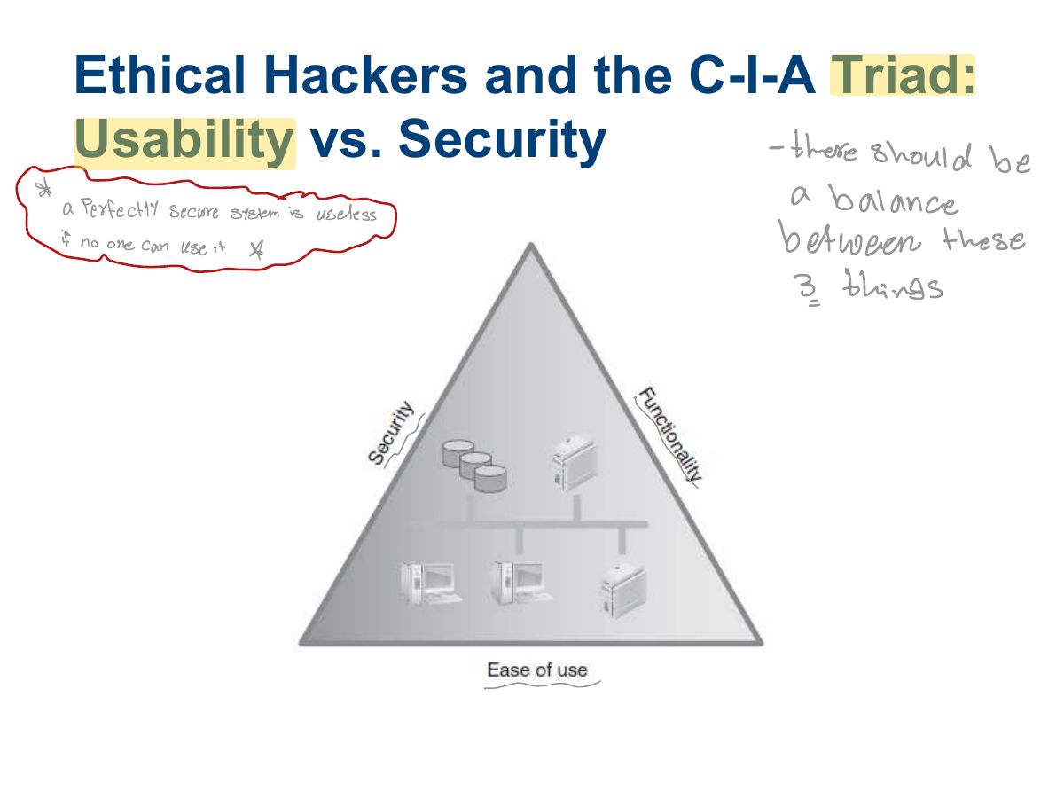 Slide 16: Ethical Hackers and the C-I-A Triad: Usability vs. Security