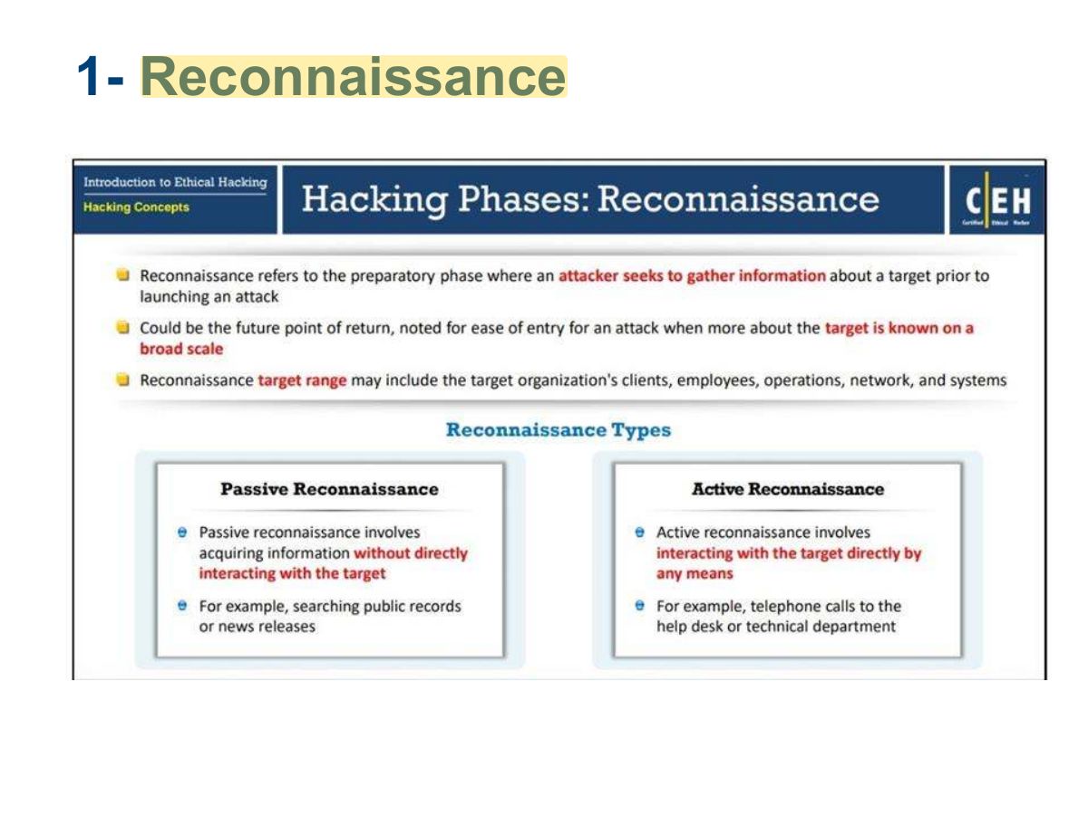 Slide 18: 1- Reconnaissance