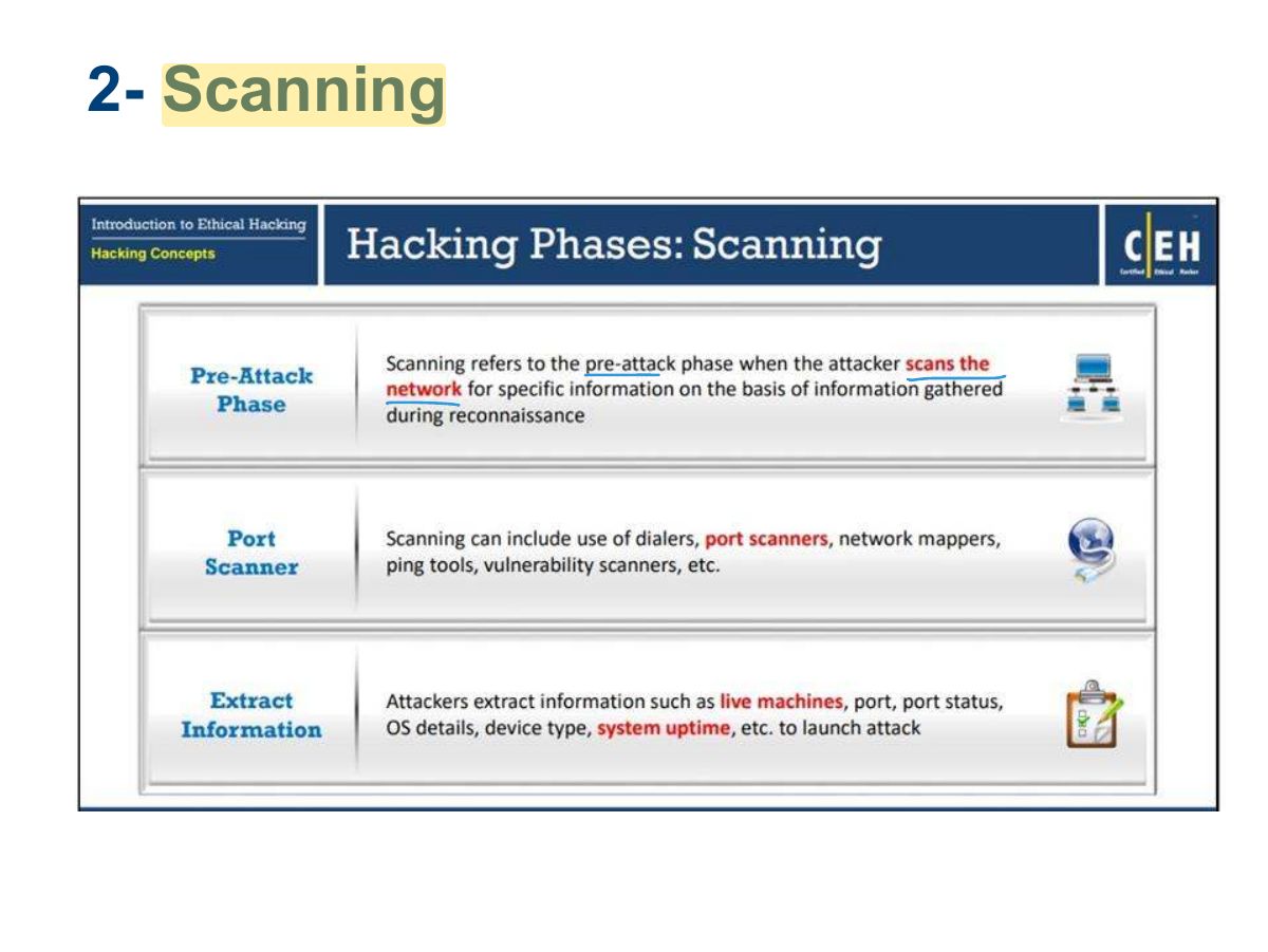 Slide 19: 2- Scanning