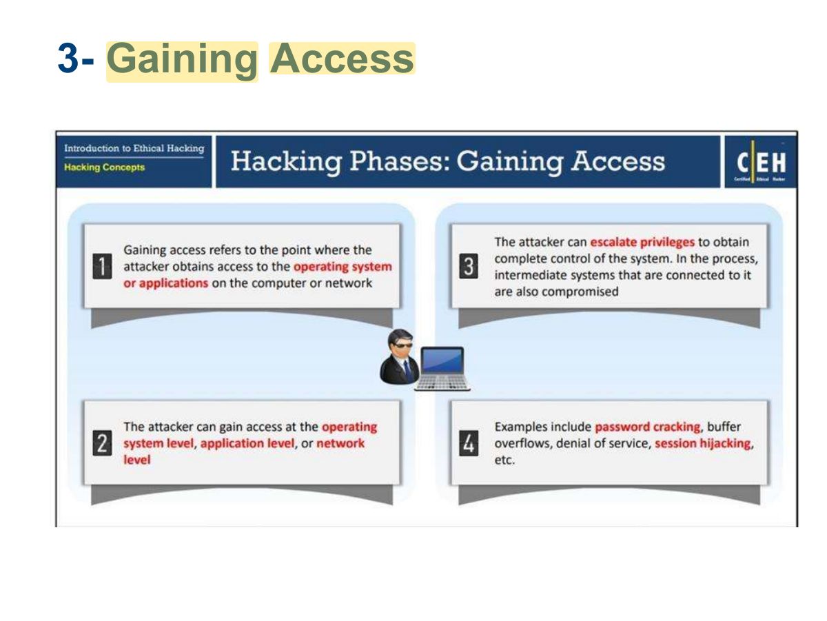 Slide 20: 3- Gaining Access