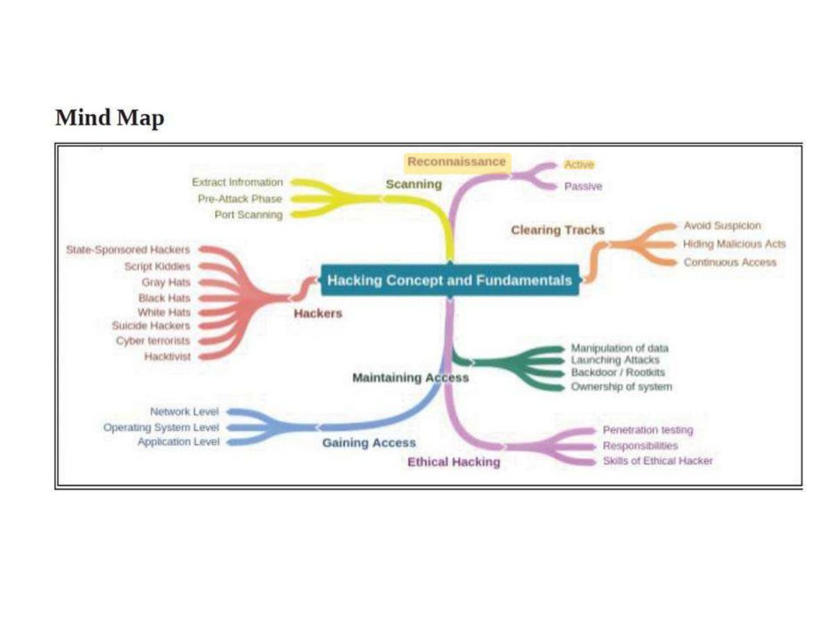 Slide 23: Slide 23