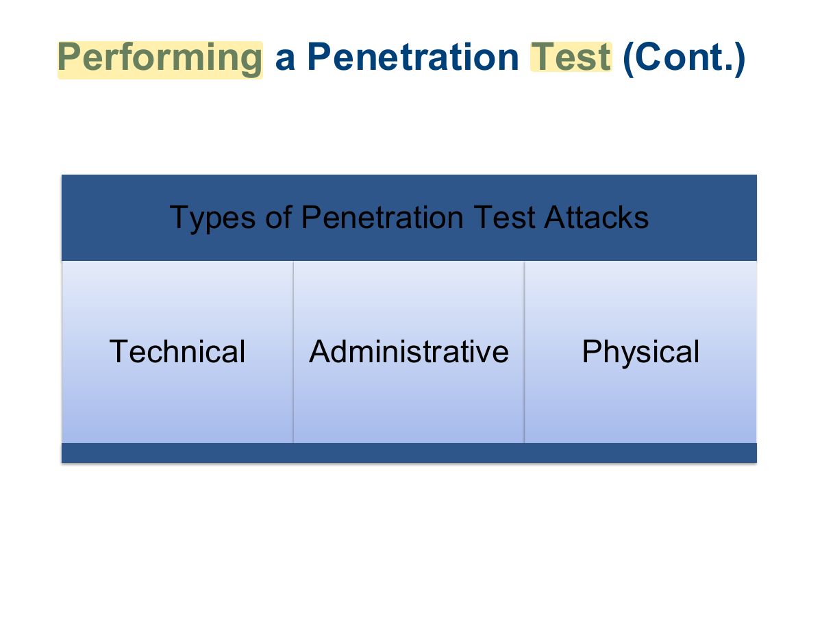 Slide 26: Performing a Penetration Test (Cont.)