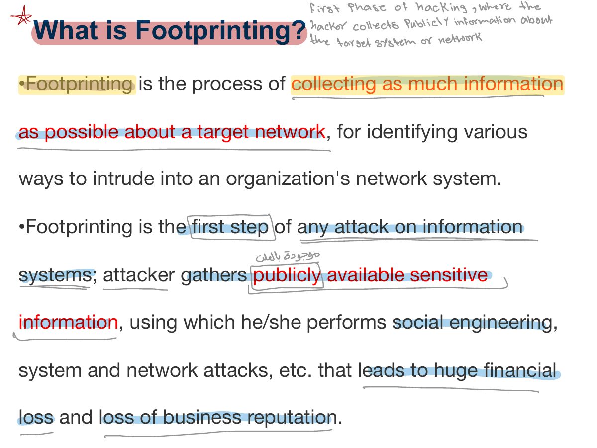 Slide 4: What is Footprinting?